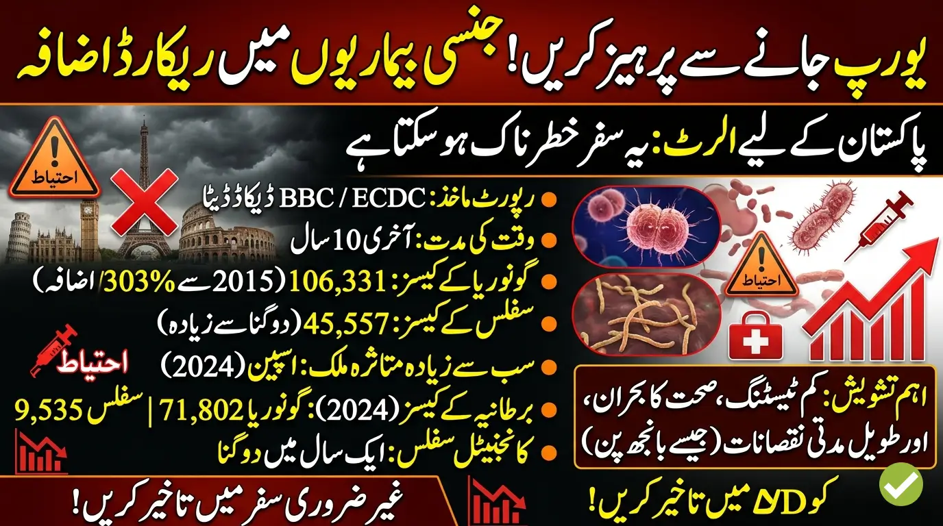 Pakistanis Should Avoid Europe for Now As STDs up 300%, Worst Rate in 10 Years