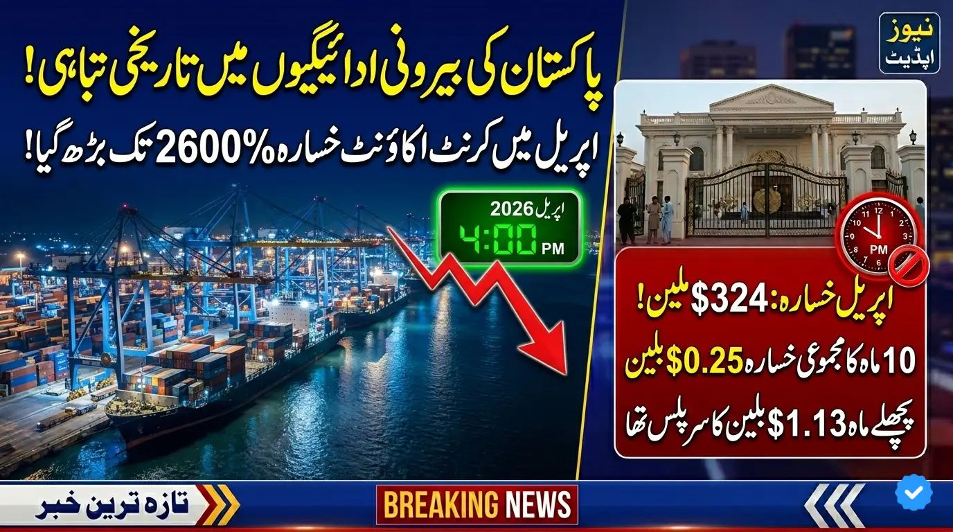 Pakistan’s Current Account Deficit Worsens by 2,600% in April