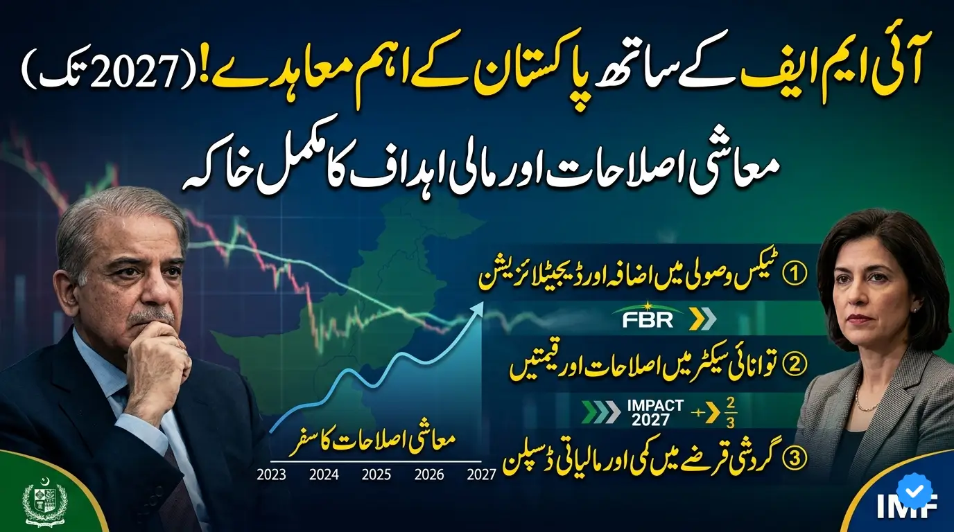Everything Pakistan Has Promised the IMF Until 2027