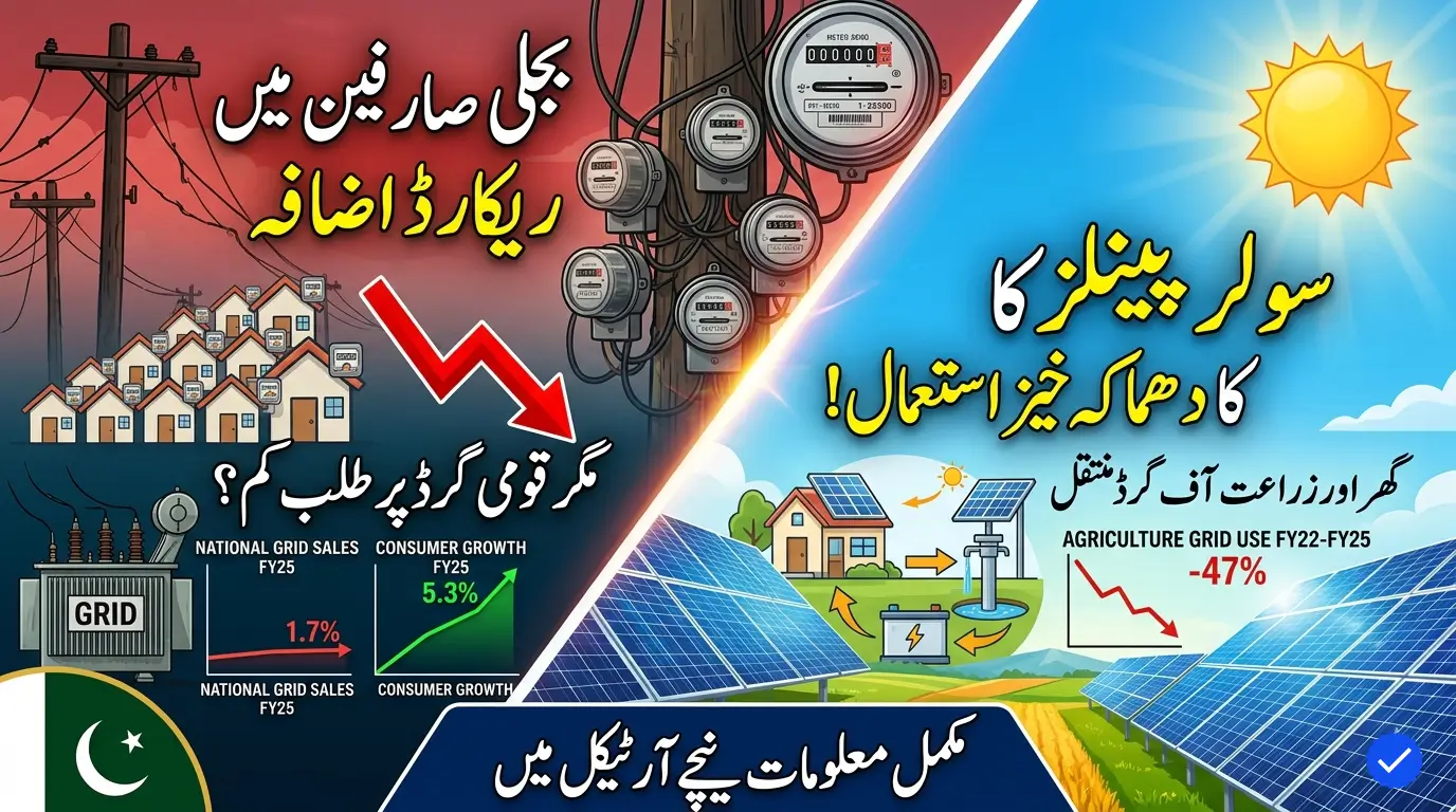 Electricity Users Are Growing Faster Than Pakistan’s Grid Demand Can Handle