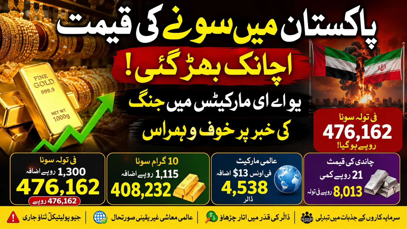 Gold Rate Suddenly Jumps in Pakistan After UAE Markets Panic Over War News