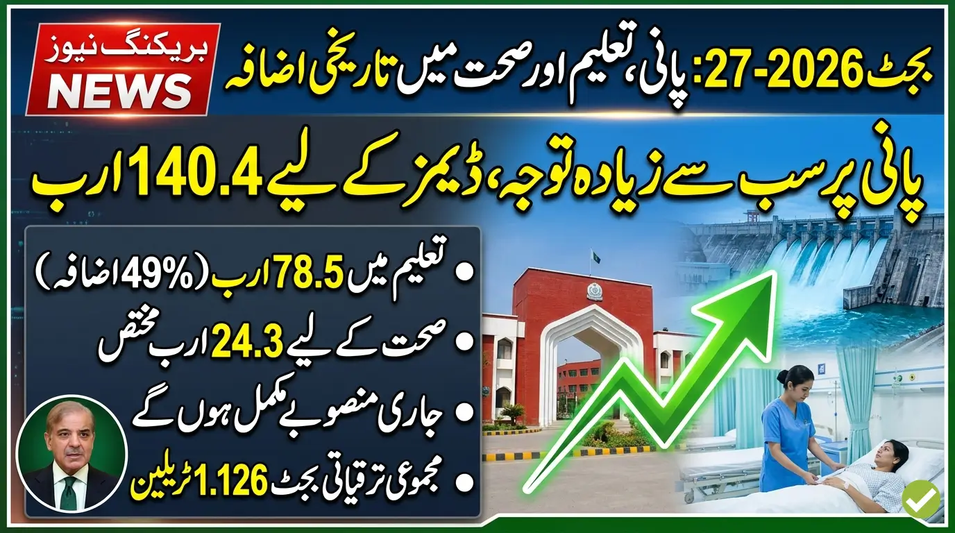 Govt Plans Higher Spending on Water Health and Education In FY27