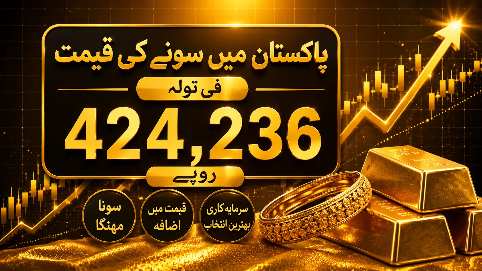 Gold Prices Recover in Pakistan 2026