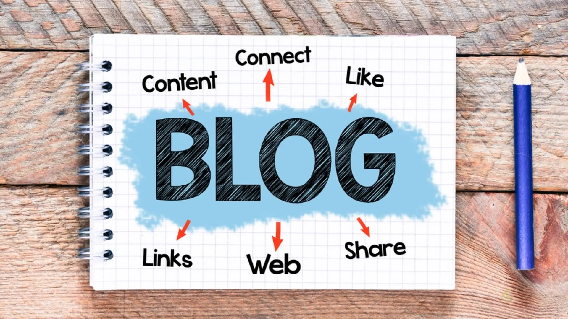 Why Professionals Don’t Blog in Pakistan?